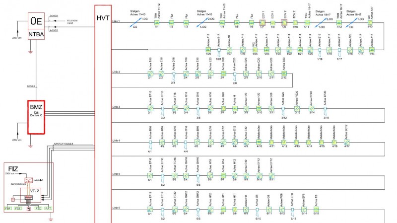 Hellmann Bremen Umschlaghalle Systemübersicht Technische Systemübersicht der Hellmann Bremen Umschlaghalle mit vernetzter Anlagenstruktur und schematischer Darstellung